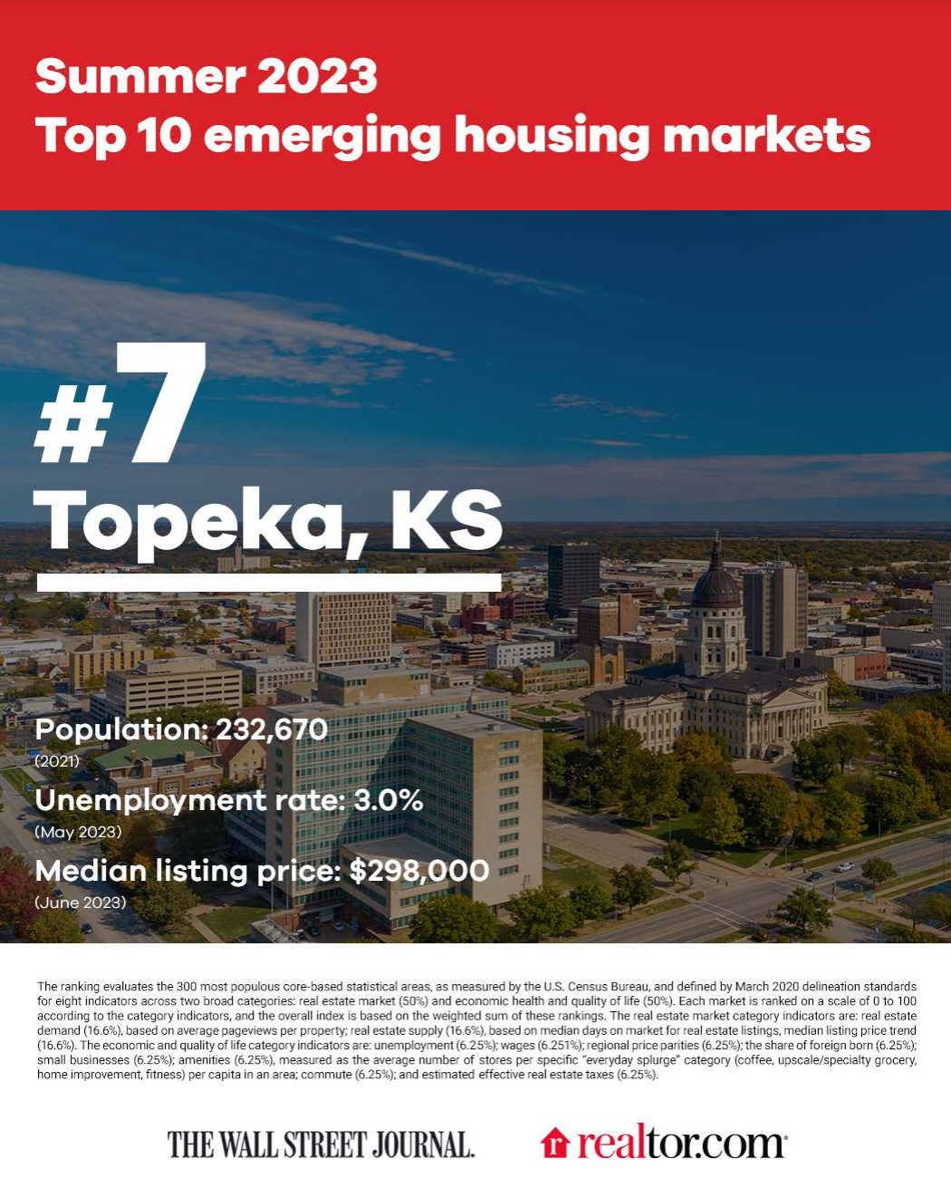 Wall Street Journal Names Topeka Emerging Housing Market for Summer 2023